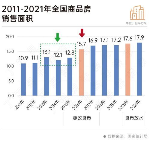 二十大會(huì)議后地產(chǎn)行業(yè)怎么走？(圖4)